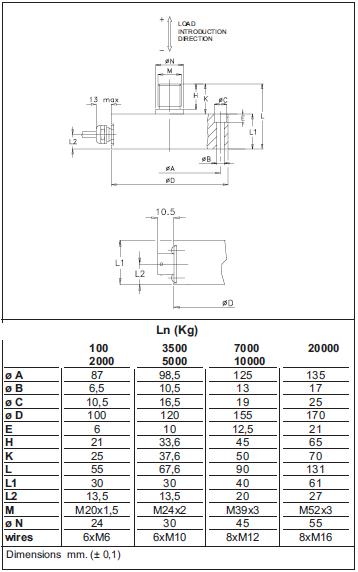 LOAD CELL,load cells,strain gauge load cell ,load cell amplifier,LOAD CELL TRANSMITTER,load cell indicator 