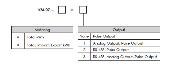 Multifunction Meter,Power meter,multifunction meter,power meter,volt meter,amp meter,มิเตอร์วัดไฟฟ้า,เครื่องวัดค่าไฟฟ้าแบบติดหน้าตู้,เครื่องวัดกระแส-แรงดันแบบติดหน้าตู้,AC 3 Phase Digital  Meter,เครื่องวัดค่าพารามิเตอร์ทางไฟฟ้าแบบ 3 เฟส