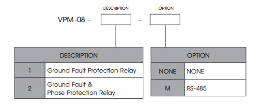 Ground Fault&Phase Protection Relay,Protection Relay,Phase Protection Relay,ground fault protection relay,ground fault relay,ป้องกันกระแสรั่วไหล,ป้องกันกระแสรั่วไหล